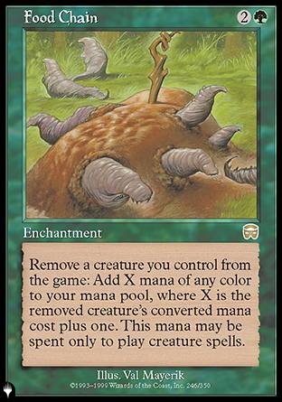 (246) Magic The Gathering The List Single: Food Chain Rare